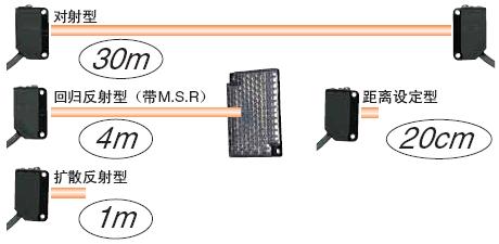 E3Z 特點(diǎn) 3 