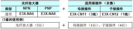 E3X-NA 種類 6 